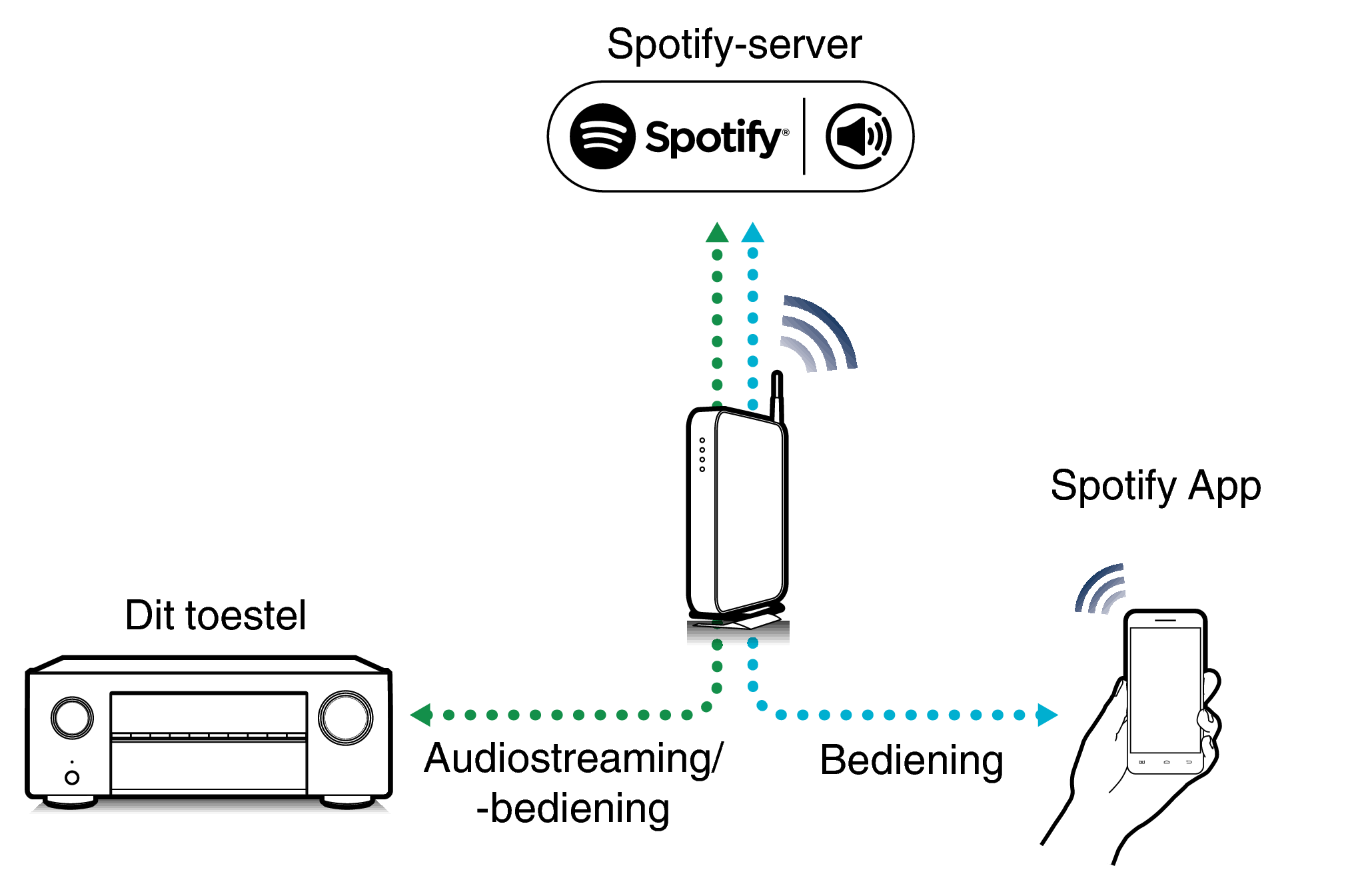 Pict SpotifyConnect X25